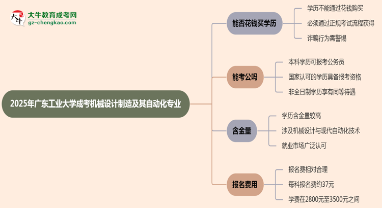 2025年廣東工業(yè)大學(xué)成考機(jī)械設(shè)計(jì)制造及其自動(dòng)化專(zhuān)業(yè)學(xué)歷花錢(qián)能買(mǎi)到嗎？思維導(dǎo)圖