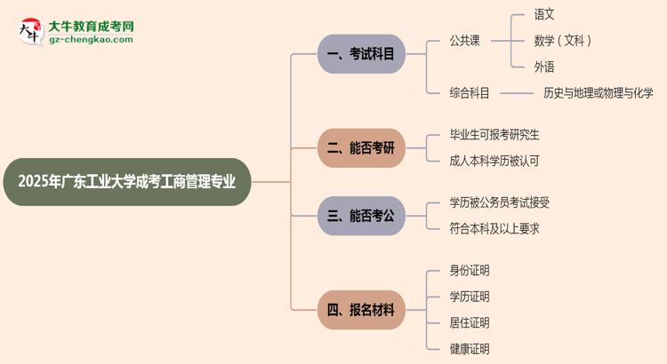 2025年廣東工業(yè)大學成考工商管理專業(yè)入學考試科目有哪些？思維導圖