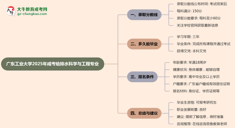 廣東工業(yè)大學(xué)2025年成考給排水科學(xué)與工程專業(yè)能考研究生嗎？思維導(dǎo)圖