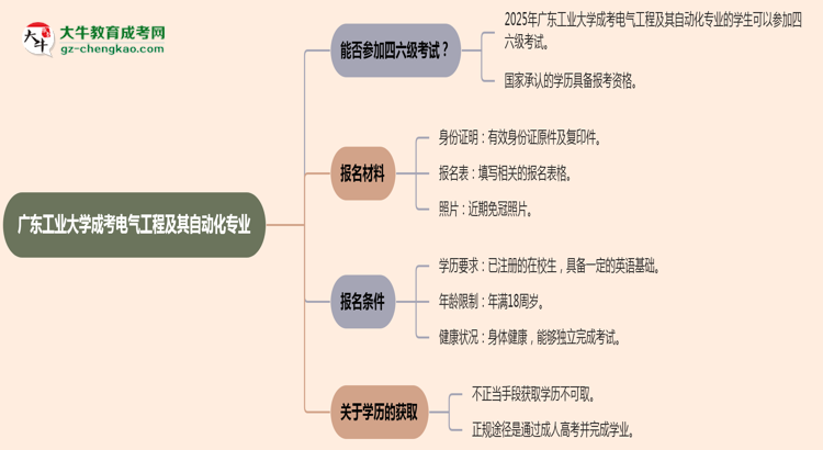 廣東工業(yè)大學(xué)2025年成考電氣工程及其自動化專業(yè)生可不可以考四六級？思維導(dǎo)圖