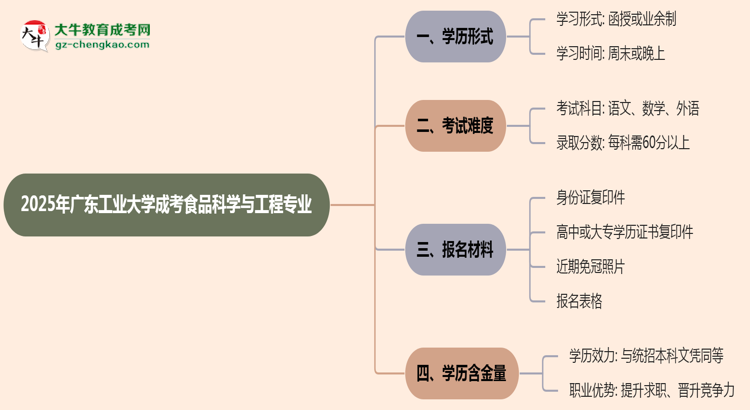 廣東工業(yè)大學成考食品科學與工程專業(yè)是全日制的嗎？（2025最新）思維導圖