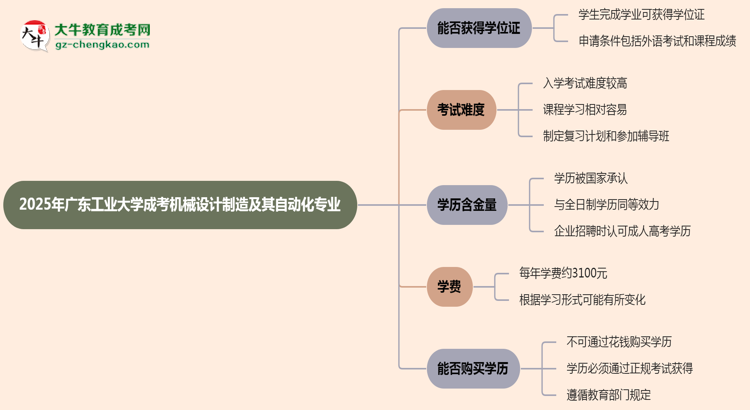 2025年廣東工業(yè)大學(xué)成考機(jī)械設(shè)計(jì)制造及其自動(dòng)化專業(yè)能拿學(xué)位證嗎？思維導(dǎo)圖