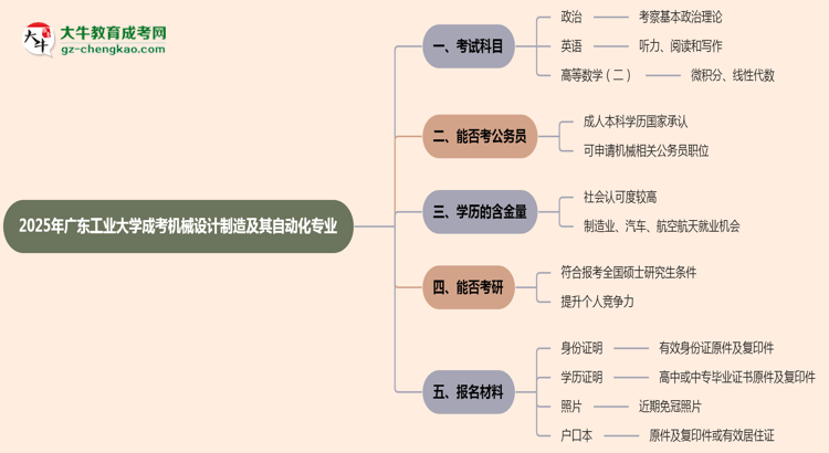 2025年廣東工業(yè)大學(xué)成考機(jī)械設(shè)計(jì)制造及其自動(dòng)化專業(yè)入學(xué)考試科目有哪些？思維導(dǎo)圖