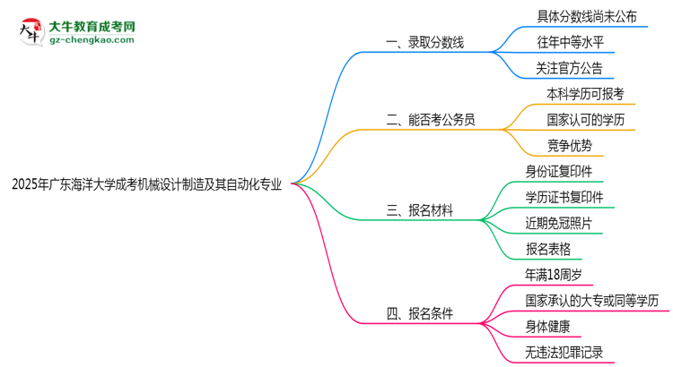 2025年廣東海洋大學(xué)成考機(jī)械設(shè)計(jì)制造及其自動(dòng)化專業(yè)錄取分?jǐn)?shù)線是多少？思維導(dǎo)圖