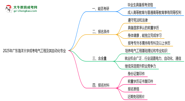 2025年廣東海洋大學(xué)成考電氣工程及其自動(dòng)化專業(yè)錄取分?jǐn)?shù)線是多少？思維導(dǎo)圖