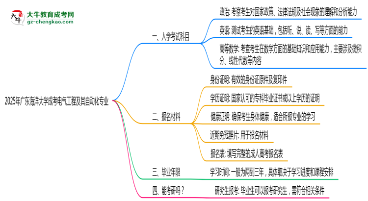 2025年廣東海洋大學(xué)成考電氣工程及其自動(dòng)化專(zhuān)業(yè)入學(xué)考試科目有哪些？思維導(dǎo)圖