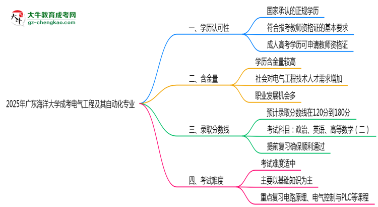 2025年廣東海洋大學(xué)成考電氣工程及其自動(dòng)化專業(yè)學(xué)歷能報(bào)考教資嗎？思維導(dǎo)圖