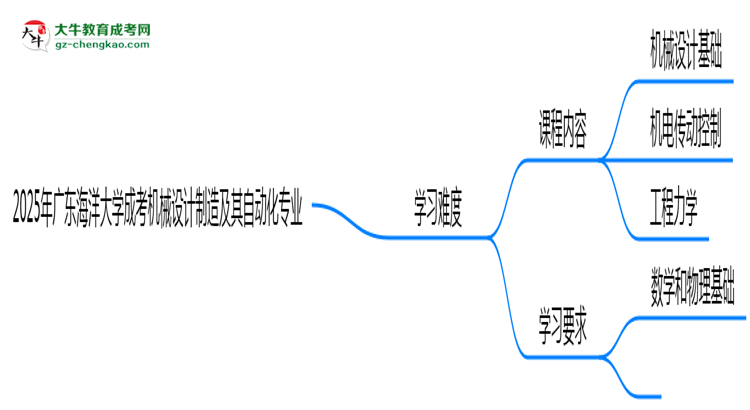 2025年廣東海洋大學(xué)成考機(jī)械設(shè)計(jì)制造及其自動(dòng)化專業(yè)難不難？思維導(dǎo)圖