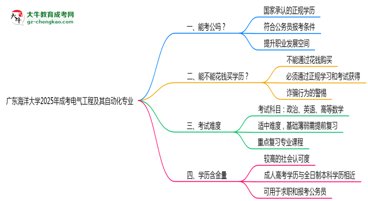 廣東海洋大學(xué)2025年成考電氣工程及其自動(dòng)化專(zhuān)業(yè)學(xué)歷能考公嗎？思維導(dǎo)圖