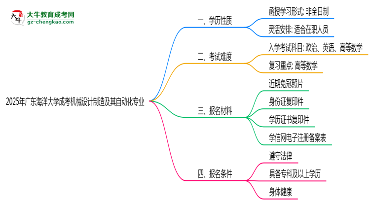 廣東海洋大學(xué)成考機(jī)械設(shè)計(jì)制造及其自動(dòng)化專業(yè)是全日制的嗎？（2025最新）思維導(dǎo)圖