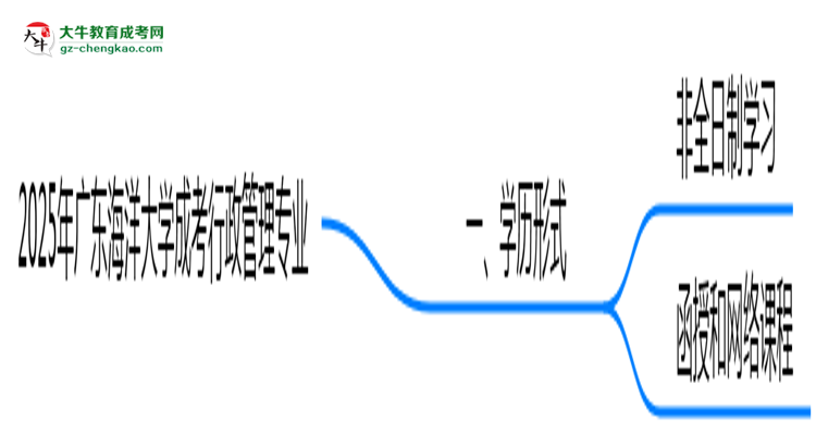 廣東海洋大學(xué)成考行政管理專(zhuān)業(yè)是全日制的嗎？（2025最新）思維導(dǎo)圖