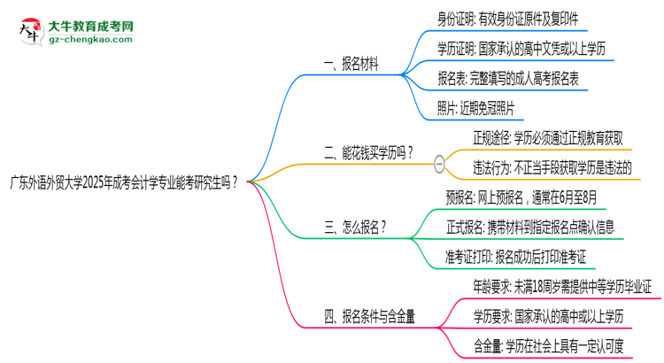 廣東外語外貿(mào)大學(xué)2025年成考會計學(xué)專業(yè)能考研究生嗎？思維導(dǎo)圖