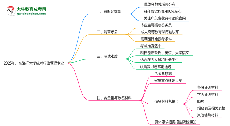 2025年廣東海洋大學(xué)成考行政管理專業(yè)錄取分?jǐn)?shù)線是多少？思維導(dǎo)圖