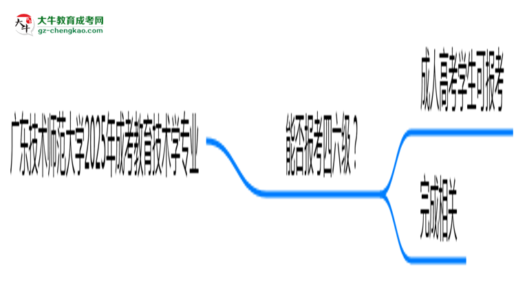 廣東技術(shù)師范大學(xué)2025年成考教育技術(shù)學(xué)專業(yè)生可不可以考四六級？思維導(dǎo)圖