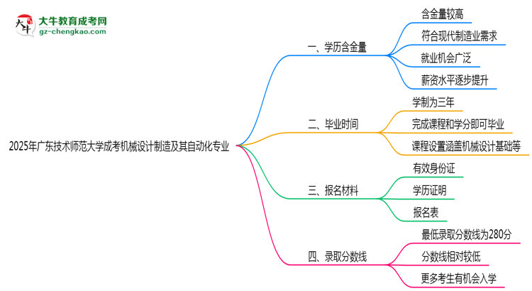 2025年廣東技術(shù)師范大學(xué)成考機(jī)械設(shè)計(jì)制造及其自動化專業(yè)學(xué)歷的含金量怎么樣？思維導(dǎo)圖