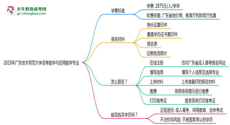 2025年廣東技術(shù)師范大學(xué)成考數(shù)學(xué)與應(yīng)用數(shù)學(xué)專業(yè)最新學(xué)費(fèi)標(biāo)準(zhǔn)多少思維導(dǎo)圖