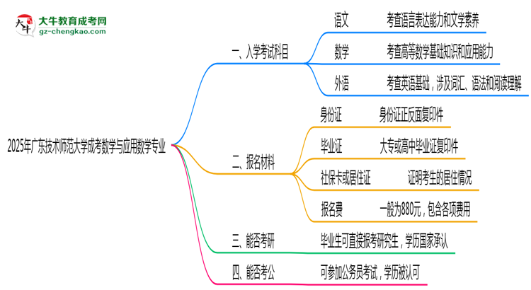 2025年廣東技術(shù)師范大學(xué)成考數(shù)學(xué)與應(yīng)用數(shù)學(xué)專業(yè)入學(xué)考試科目有哪些？思維導(dǎo)圖