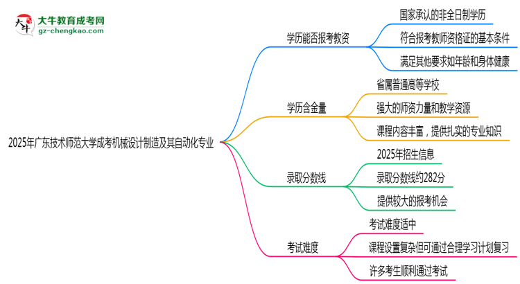 2025年廣東技術(shù)師范大學(xué)成考機(jī)械設(shè)計(jì)制造及其自動(dòng)化專業(yè)學(xué)歷能報(bào)考教資嗎？思維導(dǎo)圖