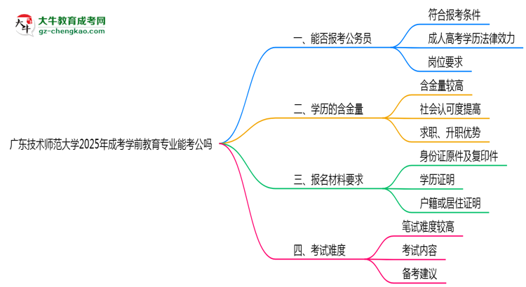 廣東技術師范大學2025年成考學前教育專業(yè)學歷能考公嗎？思維導圖