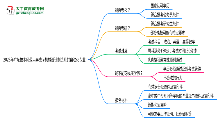 廣東技術(shù)師范大學(xué)2025年成考機械設(shè)計制造及其自動化專業(yè)學(xué)歷能考公嗎？思維導(dǎo)圖