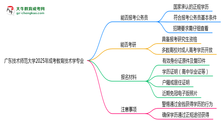 廣東技術(shù)師范大學(xué)2025年成考教育技術(shù)學(xué)專業(yè)學(xué)歷能考公嗎？思維導(dǎo)圖