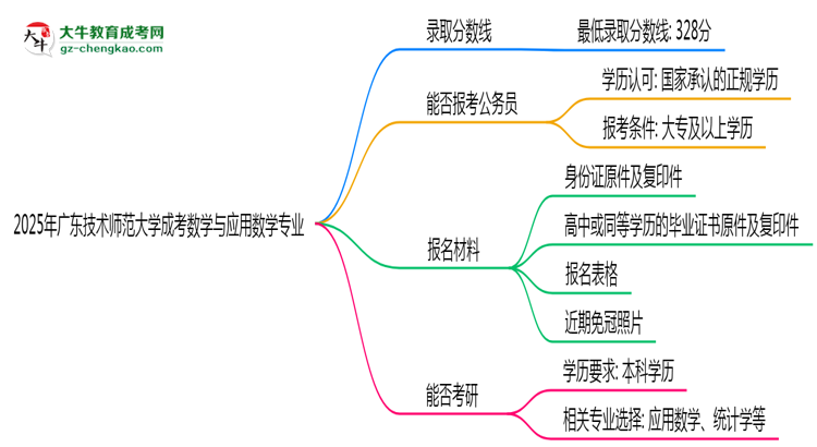 2025年廣東技術(shù)師范大學(xué)成考數(shù)學(xué)與應(yīng)用數(shù)學(xué)專業(yè)錄取分?jǐn)?shù)線是多少？思維導(dǎo)圖