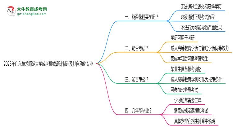 2025年廣東技術(shù)師范大學(xué)成考機(jī)械設(shè)計(jì)制造及其自動化專業(yè)學(xué)歷花錢能買到嗎？思維導(dǎo)圖