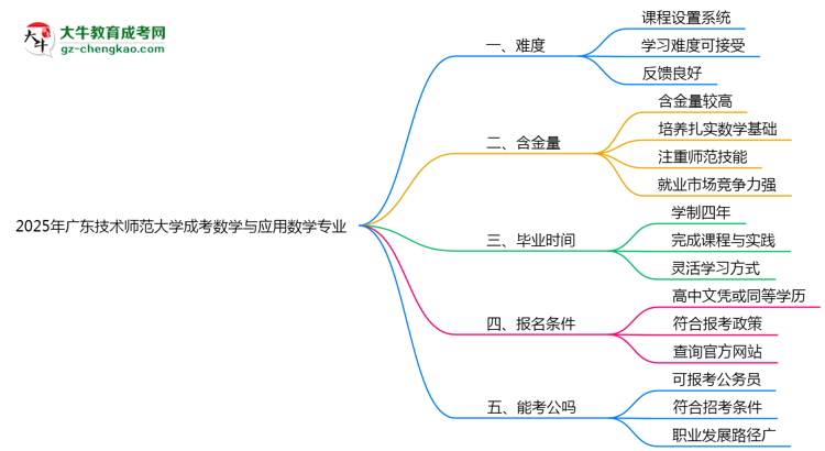 2025年廣東技術(shù)師范大學(xué)成考數(shù)學(xué)與應(yīng)用數(shù)學(xué)專業(yè)難不難？思維導(dǎo)圖