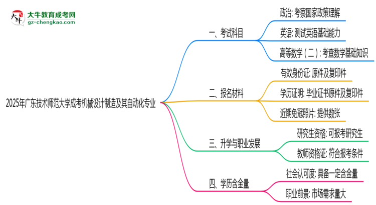 2025年廣東技術(shù)師范大學(xué)成考機(jī)械設(shè)計(jì)制造及其自動(dòng)化專業(yè)入學(xué)考試科目有哪些？思維導(dǎo)圖