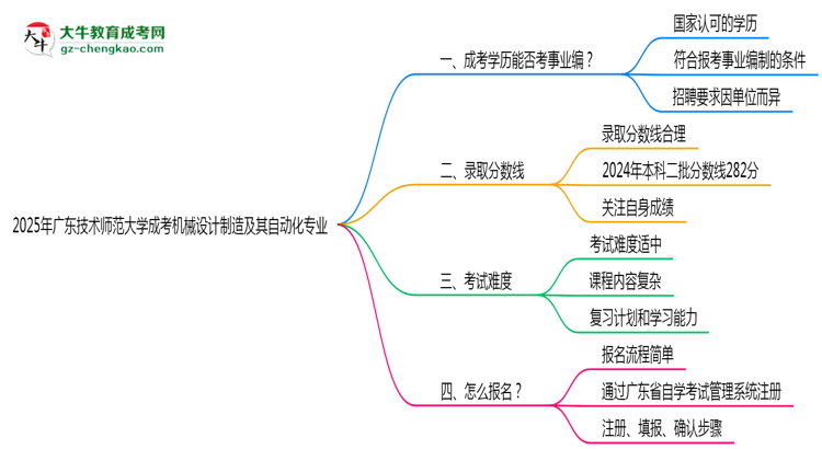 2025年廣東技術(shù)師范大學(xué)成考機械設(shè)計制造及其自動化專業(yè)能考事業(yè)編嗎？思維導(dǎo)圖