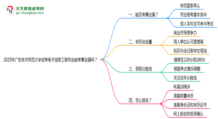 2025年廣東技術(shù)師范大學(xué)成考電子信息工程專業(yè)能考事業(yè)編嗎？思維導(dǎo)圖