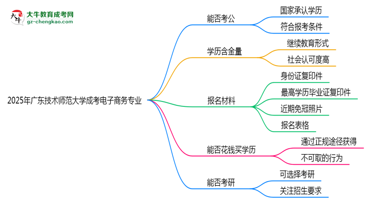 廣東技術(shù)師范大學(xué)2025年成考電子商務(wù)專(zhuān)業(yè)學(xué)歷能考公嗎？思維導(dǎo)圖