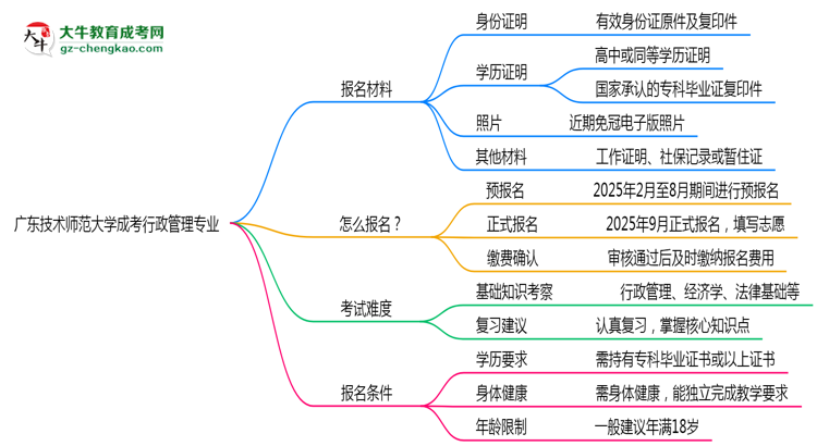 廣東技術(shù)師范大學成考行政管理專業(yè)是全日制的嗎？（2025最新）思維導圖