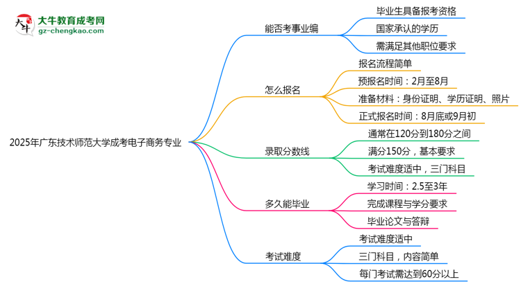 2025年廣東技術(shù)師范大學(xué)成考電子商務(wù)專業(yè)能考事業(yè)編嗎？思維導(dǎo)圖