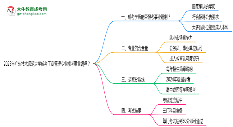 2025年廣東技術(shù)師范大學(xué)成考工商管理專業(yè)能考事業(yè)編嗎？思維導(dǎo)圖