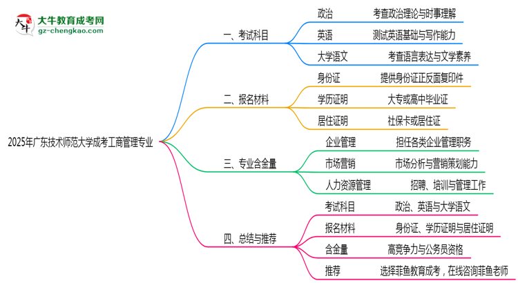 2025年廣東技術(shù)師范大學(xué)成考工商管理專業(yè)入學(xué)考試科目有哪些？思維導(dǎo)圖