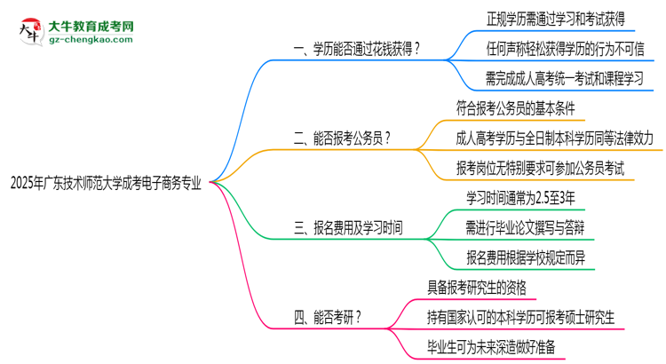 2025年廣東技術(shù)師范大學(xué)成考電子商務(wù)專業(yè)學(xué)歷花錢能買到嗎？思維導(dǎo)圖