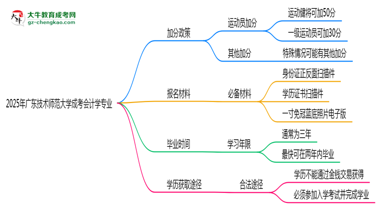 2025年廣東技術(shù)師范大學(xué)成考會(huì)計(jì)學(xué)專(zhuān)業(yè)最新加分政策及條件思維導(dǎo)圖