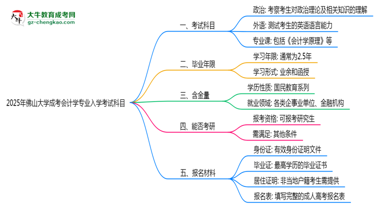 2025年佛山大學(xué)成考會(huì)計(jì)學(xué)專業(yè)入學(xué)考試科目有哪些？思維導(dǎo)圖