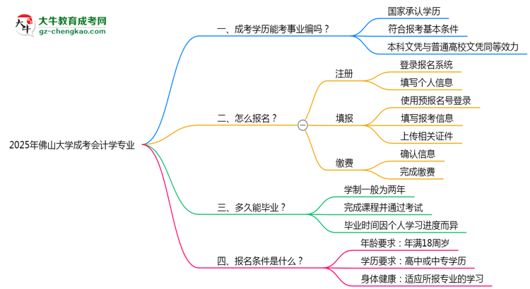 2025年佛山大學(xué)成考會計學(xué)專業(yè)能考事業(yè)編嗎？思維導(dǎo)圖