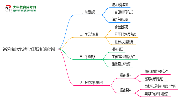 佛山大學(xué)成考電氣工程及其自動(dòng)化專業(yè)是全日制的嗎？（2025最新）思維導(dǎo)圖