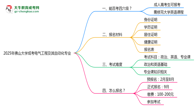 佛山大學(xué)2025年成考電氣工程及其自動化專業(yè)生可不可以考四六級？思維導(dǎo)圖