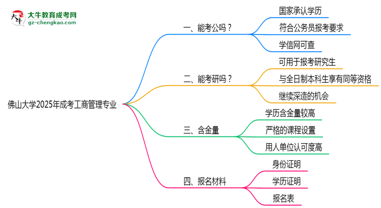 佛山大學2025年成考工商管理專業(yè)學歷能考公嗎？思維導(dǎo)圖