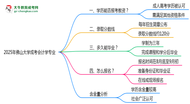 2025年佛山大學(xué)成考會(huì)計(jì)學(xué)專業(yè)學(xué)歷能報(bào)考教資嗎？思維導(dǎo)圖