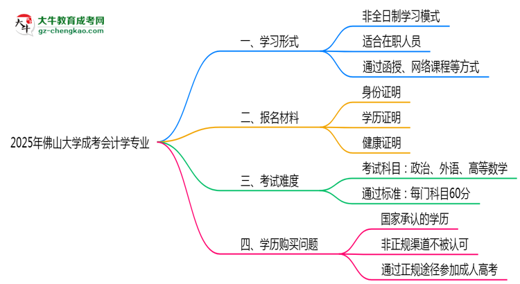 佛山大學(xué)成考會(huì)計(jì)學(xué)專業(yè)是全日制的嗎？（2025最新）思維導(dǎo)圖