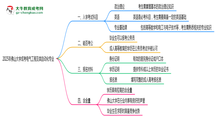 2025年佛山大學(xué)成考電氣工程及其自動(dòng)化專業(yè)入學(xué)考試科目有哪些？思維導(dǎo)圖