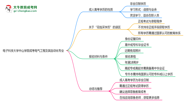 【重磅】電子科技大學(xué)中山學(xué)院成考電氣工程及其自動(dòng)化專(zhuān)業(yè)是全日制的嗎？（2025最新）