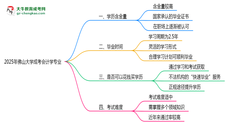 2025年佛山大學(xué)成考會計學(xué)專業(yè)學(xué)歷的含金量怎么樣？思維導(dǎo)圖