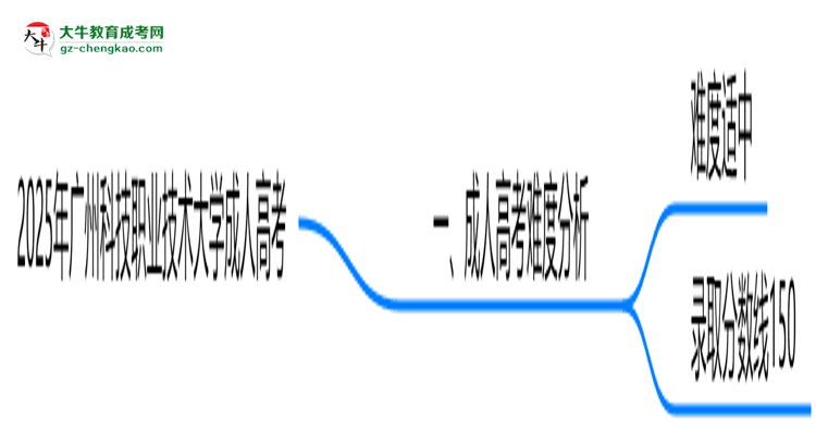 2025年廣州科技職業(yè)技術(shù)大學成人高考難不難？思維導(dǎo)圖