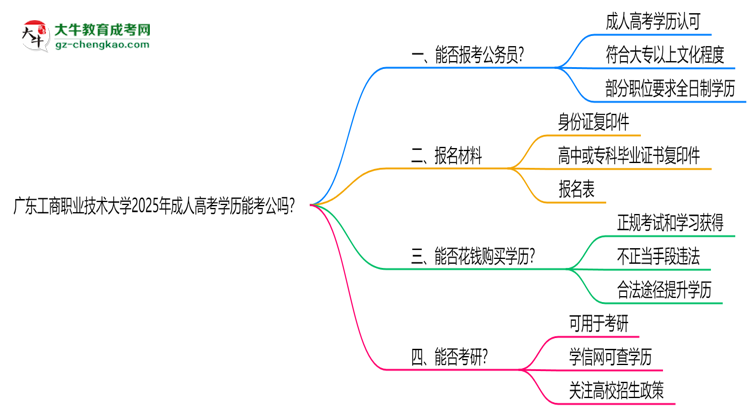 廣東工商職業(yè)技術(shù)大學(xué)2025年成人高考學(xué)歷能考公嗎？思維導(dǎo)圖